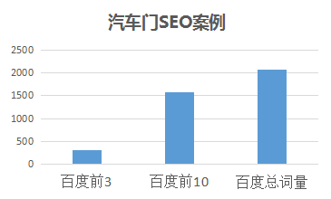 ʯׯSEO